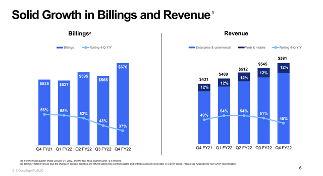 Revenue and billings