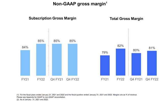 Gross margin