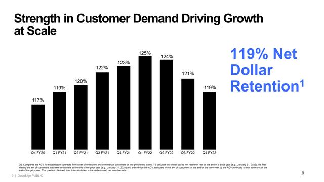 net dollar retention rate