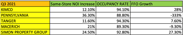 Compairson table