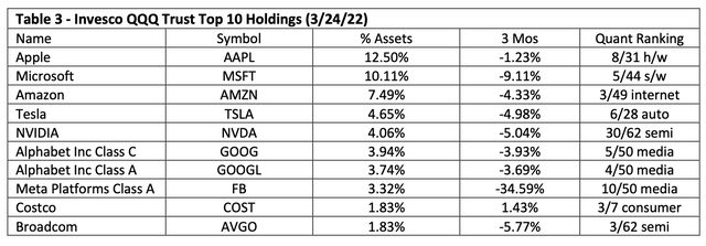 QQQ top 10 holdings