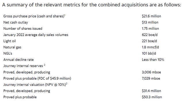 journey deal announcement metrics pdp 2P