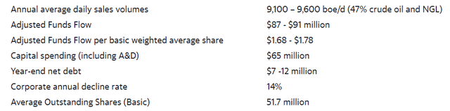 updated guidance showing high cash flow