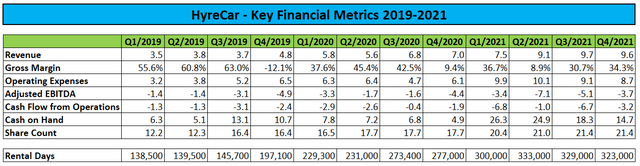 Excel Table "Key Financial Metrics"