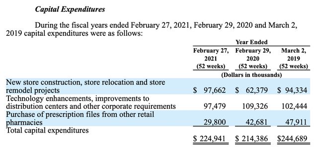 Capital Expenditures