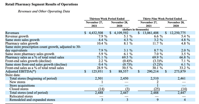 Financial Data