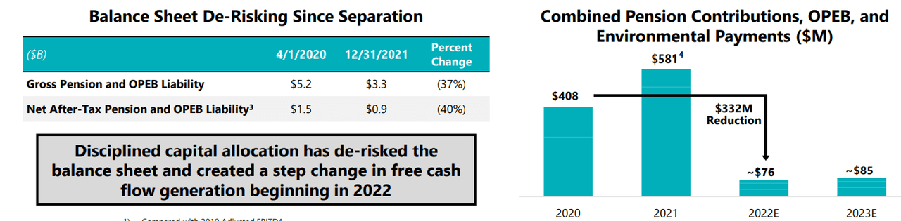 ARNC balance sheet 