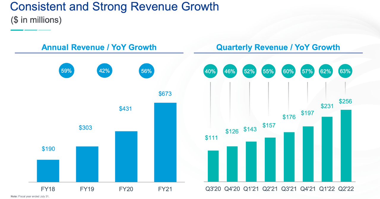 Zscaler revenue growth