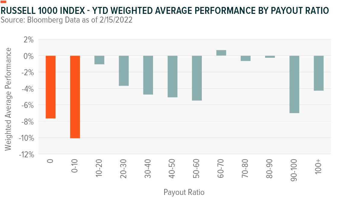 Russell 1000 Index