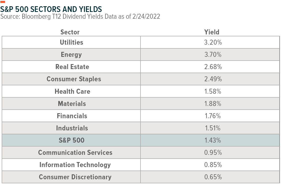 S&P 500