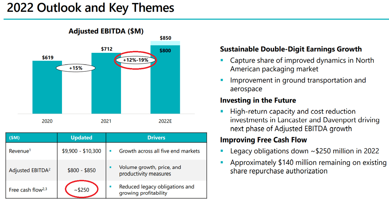 ARNC 2022 outlook