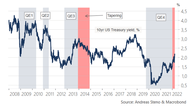bond bull market, the bond bull market should come back with a vengeance