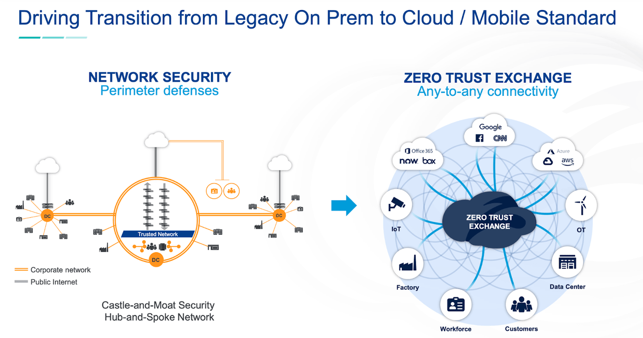 Zscaler - transition from legacy on premise to cloud