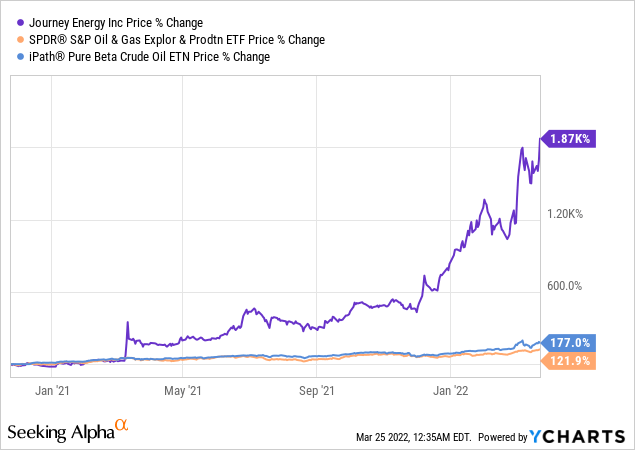 journey energy stocktwits