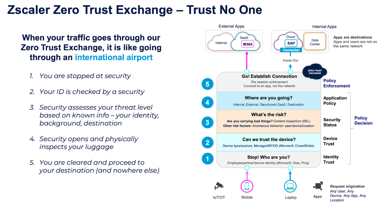 Zscaler zero trust exchange
