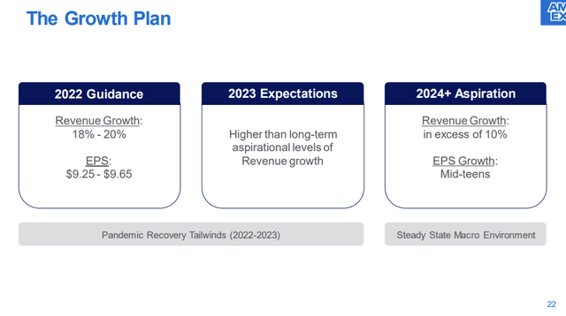 growth plan