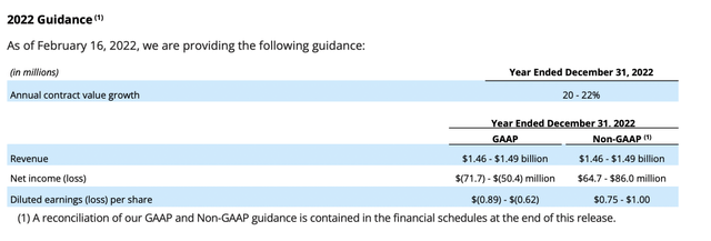 Pegasystems 2022 guidance