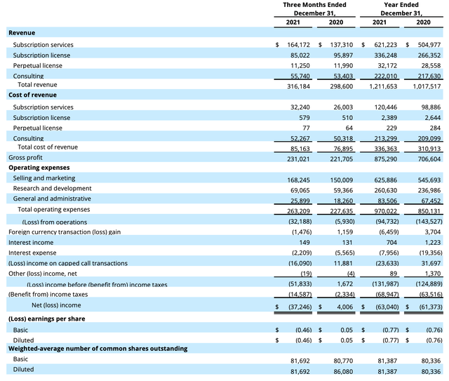 Pegasystems Q4 earnings results