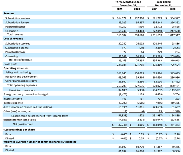 Pegasystems fourth quarter results