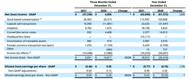 Pegasystems fourth quarter results