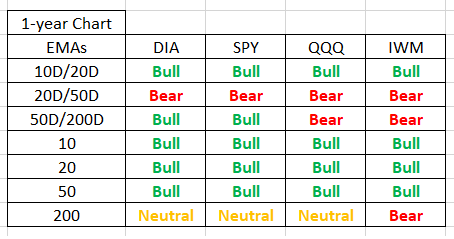 Technical Indicators