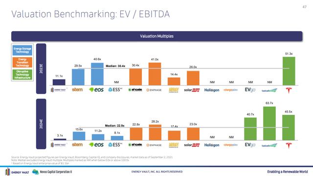 NRGV Stock Valuation