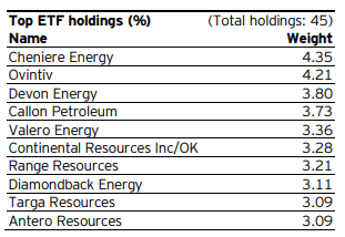 holdings