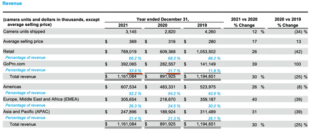 GoPro Inc., GoPro, GoPro cameras, gopro hero 10, gopro max, GPRO stock, GPRO