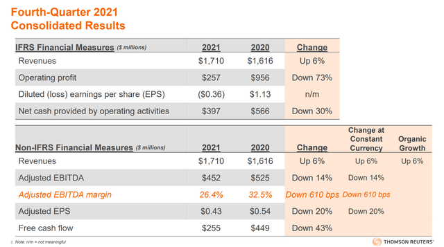 thomson reuters revenue