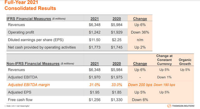 full year revenue thomson reuters