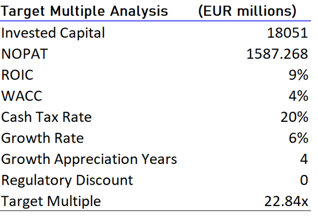 thomson retuers valuation