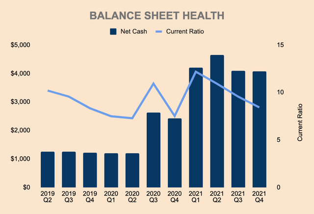 Twilio balance sheet