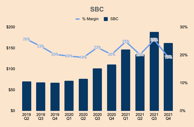 Twilio SBC