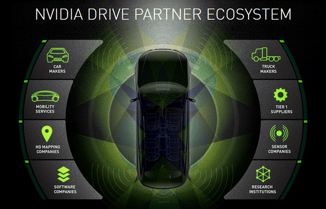 NVDA Multi-Tier Partnership For Automotive Systems