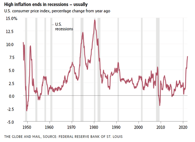 Inflation and recessions