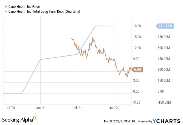 price vs debt