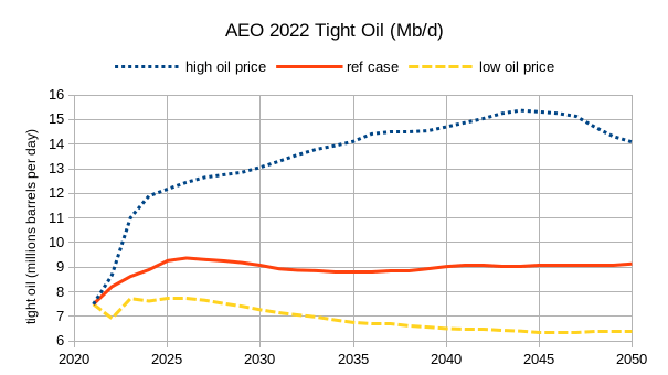 Energy Outlook