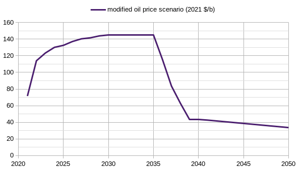 Energy Outlook