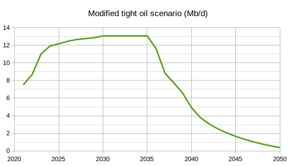 Energy Outlook