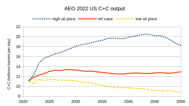 Energy Outlook