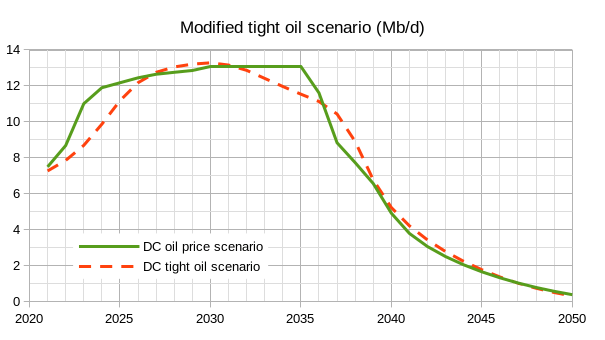 Energy Outlook