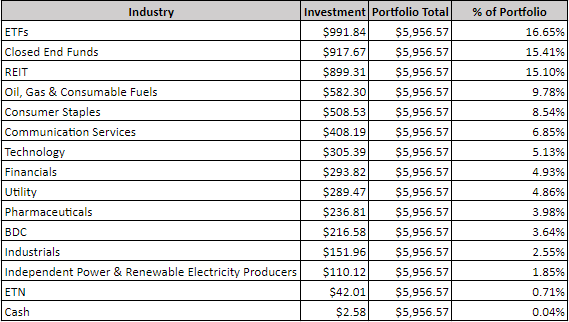 Portfolio