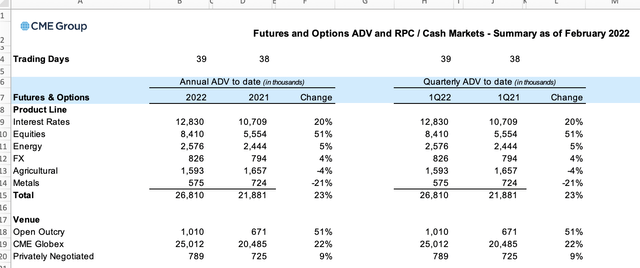 CME ADV data