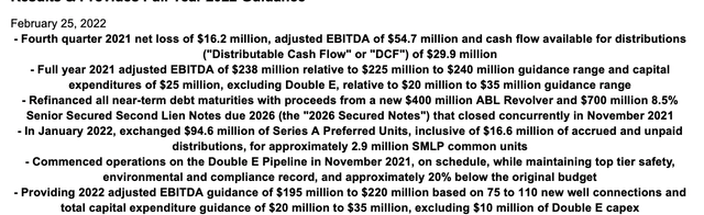 Summit Midstream Partners 4Q21 earnings results