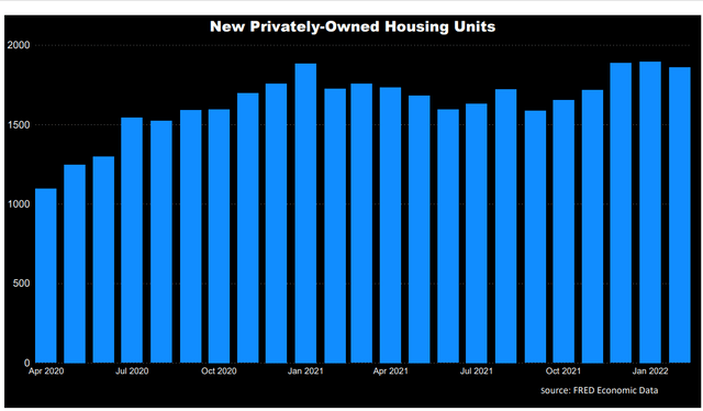 Non residential construction