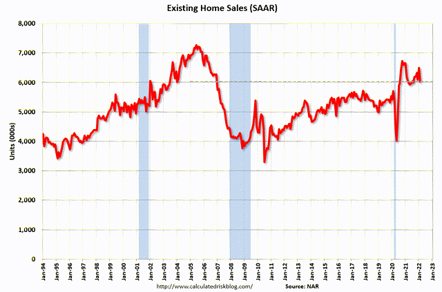 Existing homes sales