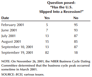 Recession survey