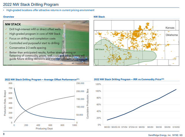 2022 NW Stack Drilling Program