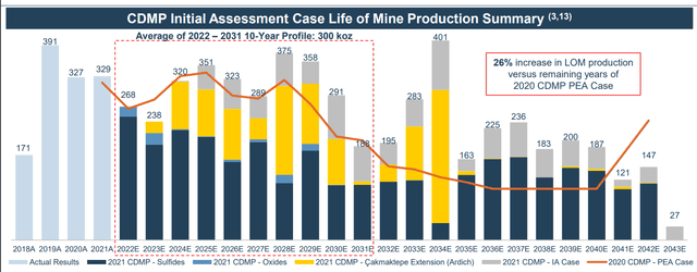 Updated Mine Plan - CDMP21