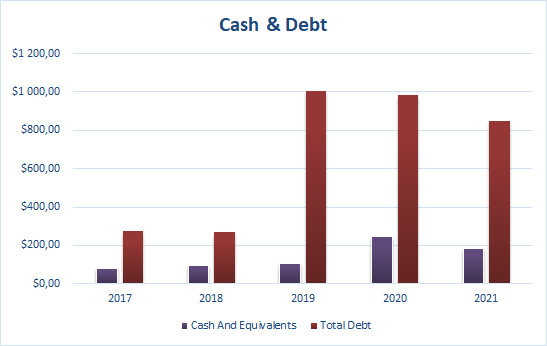Kontoor_Brands_Cash_Debt
